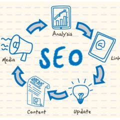 SEO trends for 2017